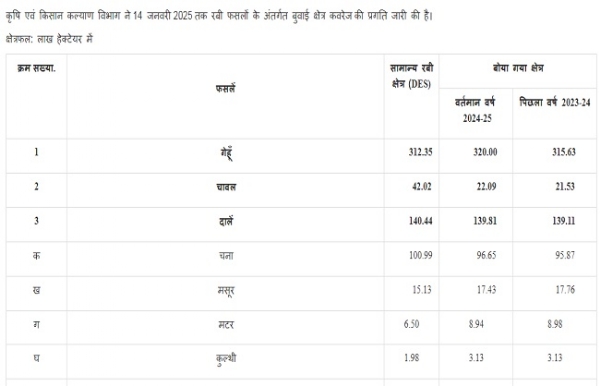 रबी फसल के लोगो का प्रतीकात्मिक चित्र