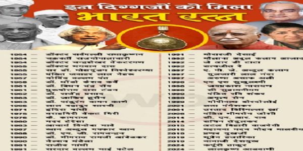 ইতিহাসৰ পৃষ্ঠাত ২ জানুৱাৰীঃ আজিৰ দিনটোতে আৰম্ভ হৈছিল ভাৰতৰত্ন বঁটা প্ৰদানৰ প্ৰথা