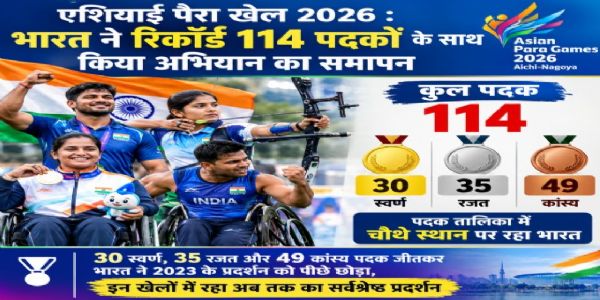 এছিয়ান পেৰা গেমছত অভিলেখ ১১৪টা পদক লাভ, পদক তালিকাৰ চতুৰ্থ স্থানত ভাৰত