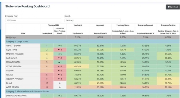 स्टेट-वाइज राष्ट्रीय रैंकिंग स्टेट-वाइज राष्ट्रीय रैंकिंग