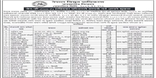 নেপালৰ নতুন চৰকাৰৰ জেন জি আন্দোলনত নিহত ২৭ জন ছাত্ৰ-ছাত্ৰীৰ পৰিয়ালক চৰকাৰী চাকৰি প্ৰদান
