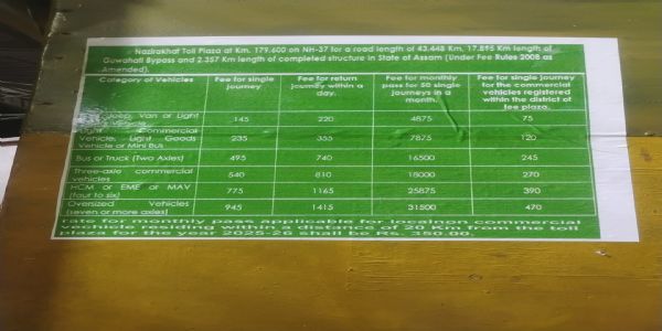 আজিৰে পৰা পুনৰ বৃদ্ধি হৈছে টোলটেস্ক, লঘু বাহনত ৫ পৰা ৩৫ টকা পৰ্যন্ত বৃদ্ধি হৈছে টোলকৰ