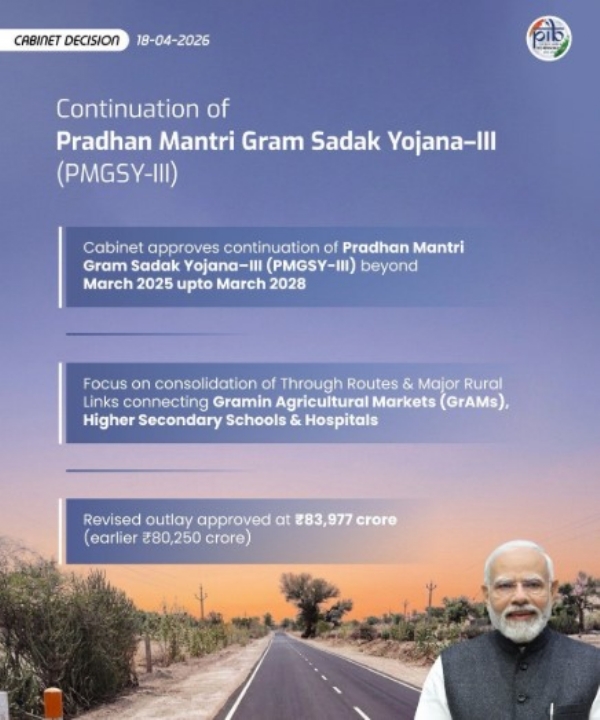 कैबिनेट ने प्रधानमंत्री ग्राम सड़क योजना को मार्च 2028 तक बढ़ाने की दी मंजूरी दी