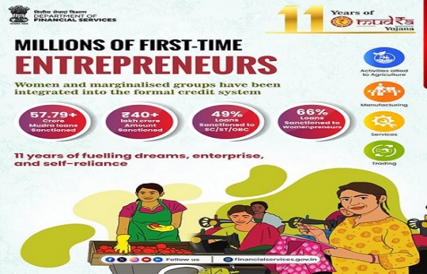 प्रधानमंत्री मुद्रा योजना के जारी लोगो का प्रतीकात्मक चित्र