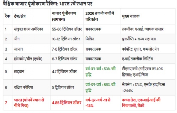 शेयर बाजार के लोगो का प्रतीकात्मक चित्र