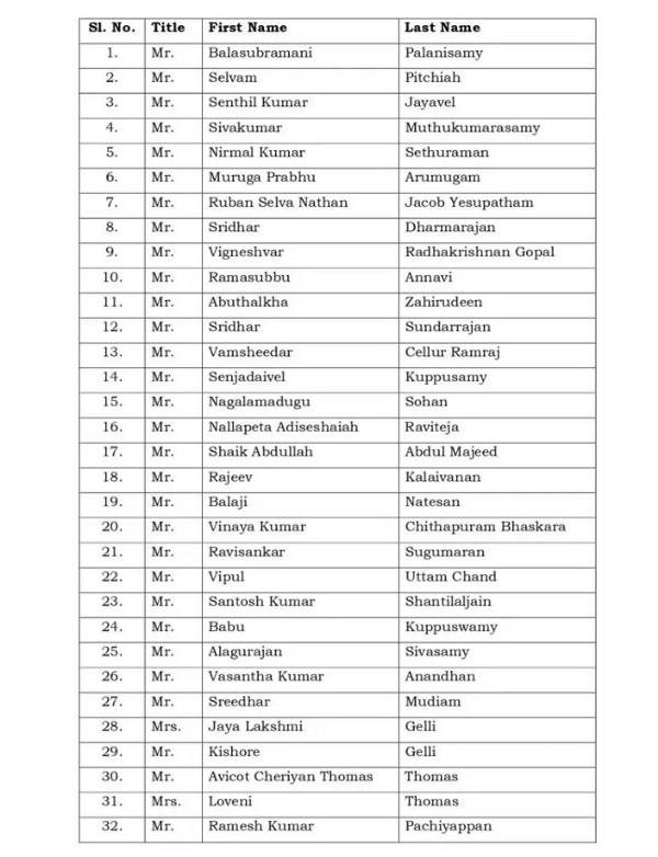 स्पीड बोट पर सवार 32 भारतीय पर्यटकों की सूची